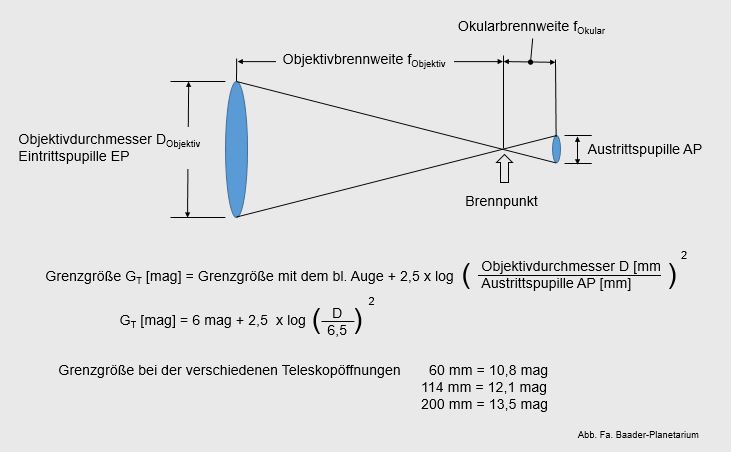 Grafik zur Grenzgröße